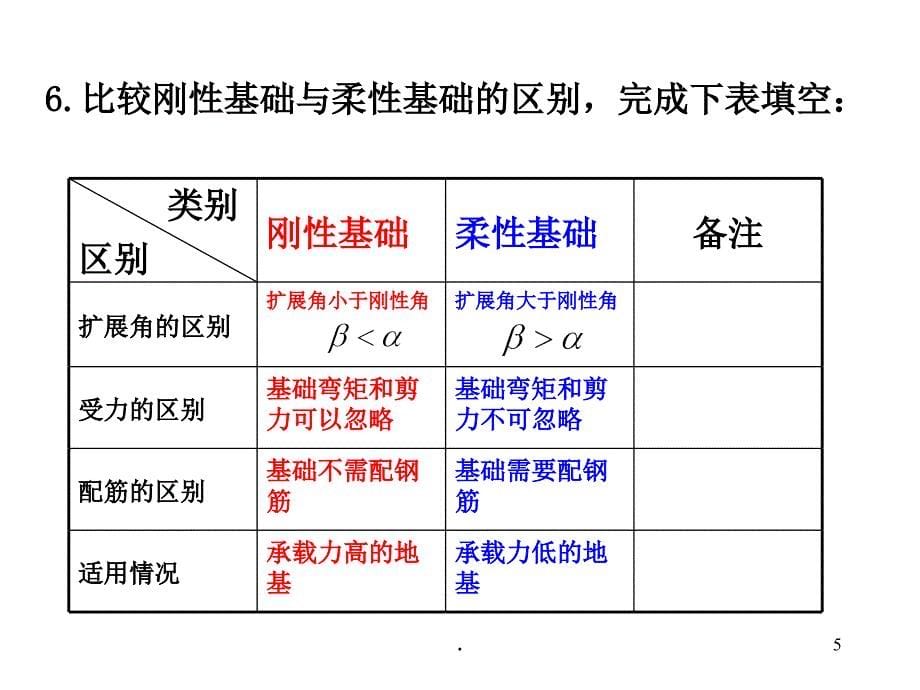 基础工程习题举例09级ppt课件_第5页