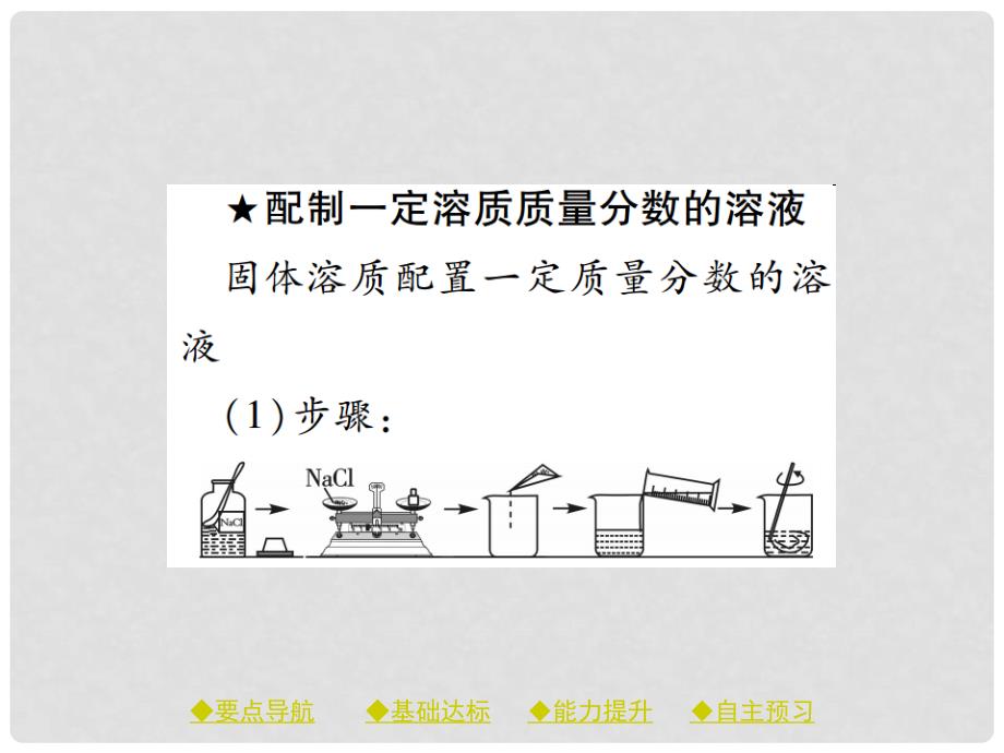 九年级化学下册 第九单元 溶液 课题3 课时1 溶质的质量分数与溶液配置课件 （新版）新人教版_第4页