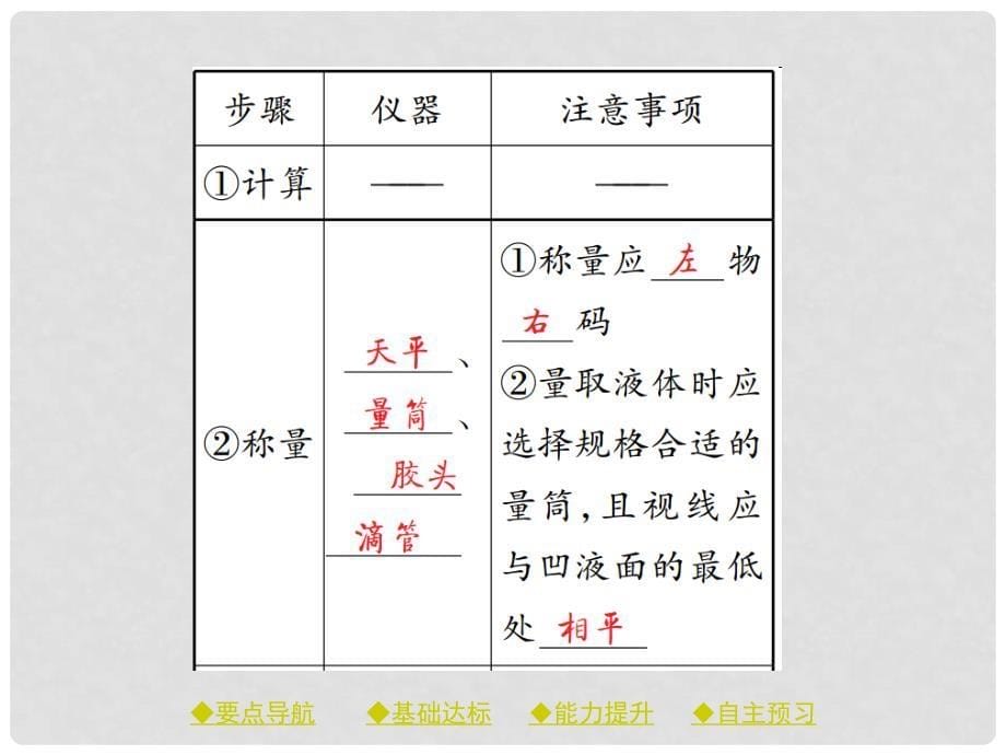 九年级化学下册 第九单元 溶液 课题3 课时1 溶质的质量分数与溶液配置课件 （新版）新人教版_第5页