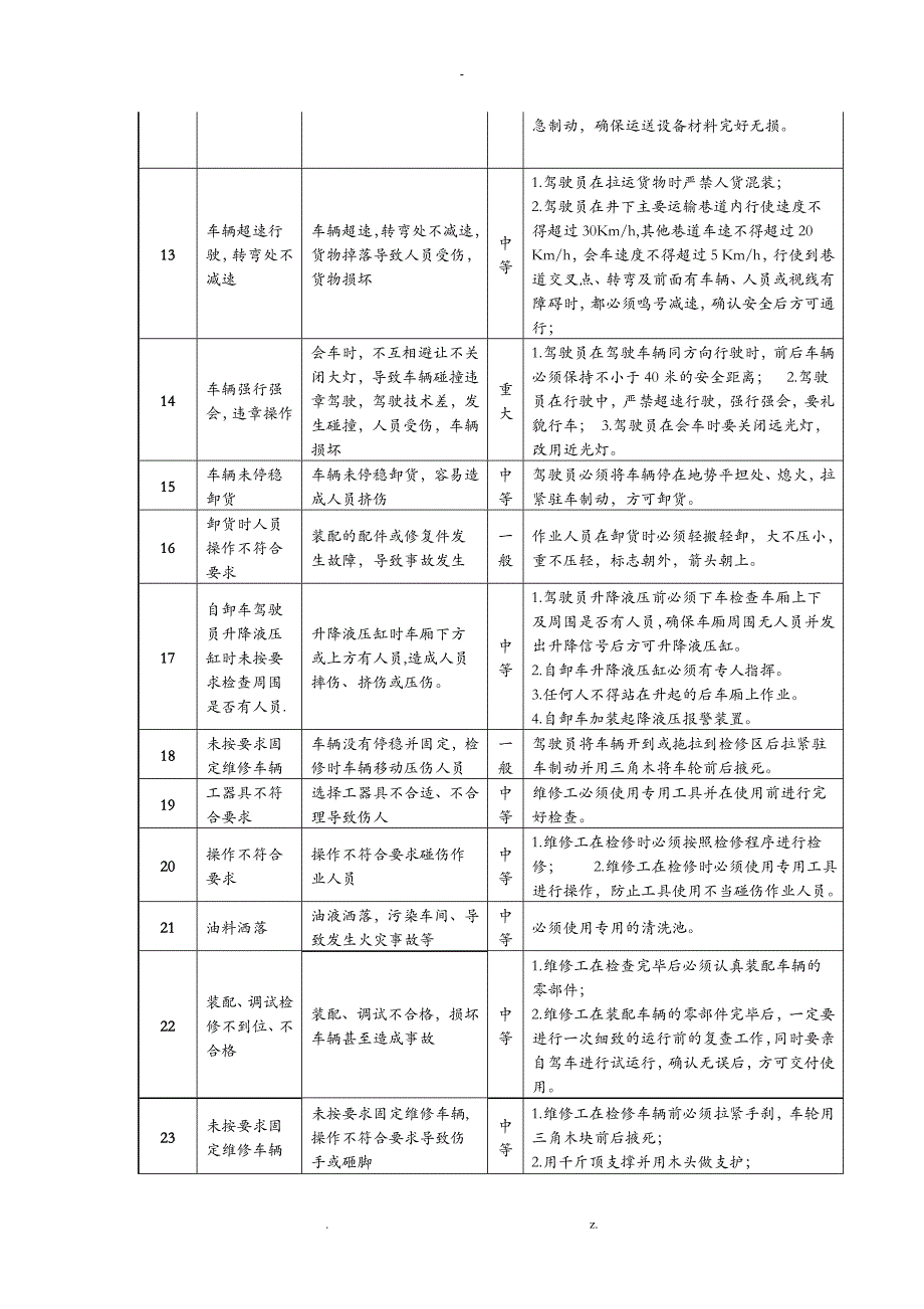 胶轮车队危险源管理表_第3页