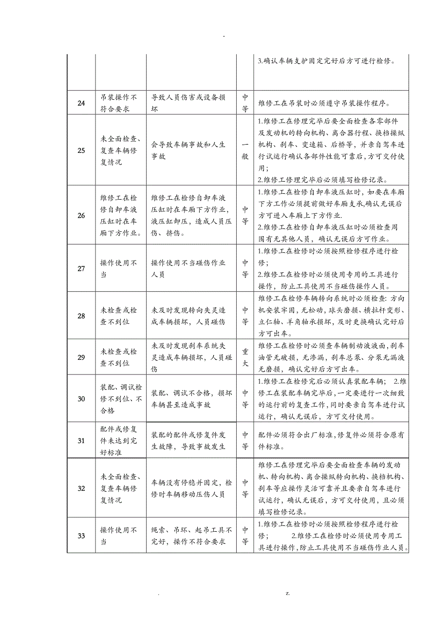 胶轮车队危险源管理表_第4页