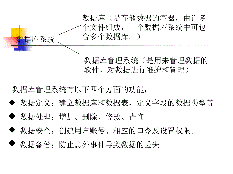 关系型数据库概念PPT课件_第2页