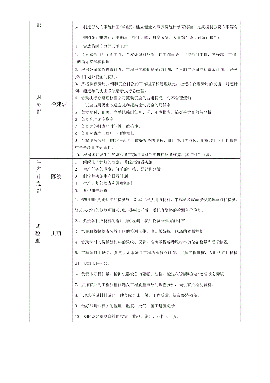 项目部主要人员职责分工情况表_第3页