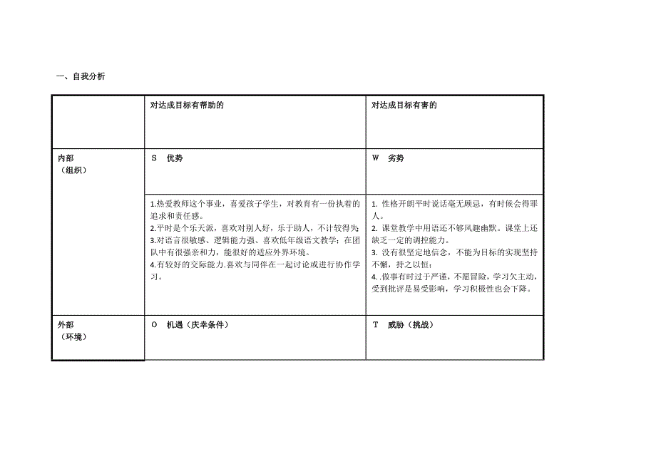 任务表单：个人SWOT分析表王慧平_第1页