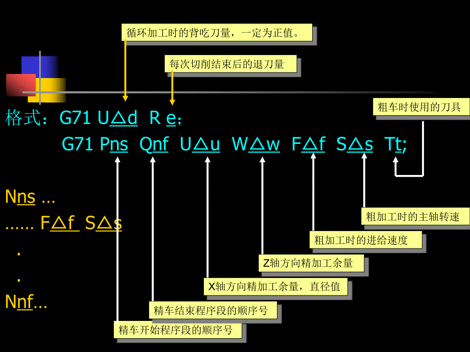 数控车床程序编制_第2页