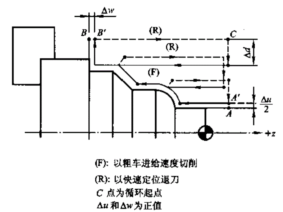 数控车床程序编制_第3页