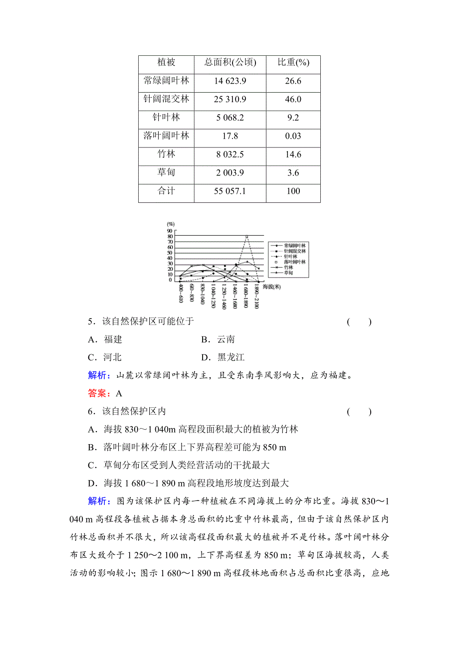 高考地理一轮总复习知识点强化作业：自然地理环境的整体性与差异性_第3页