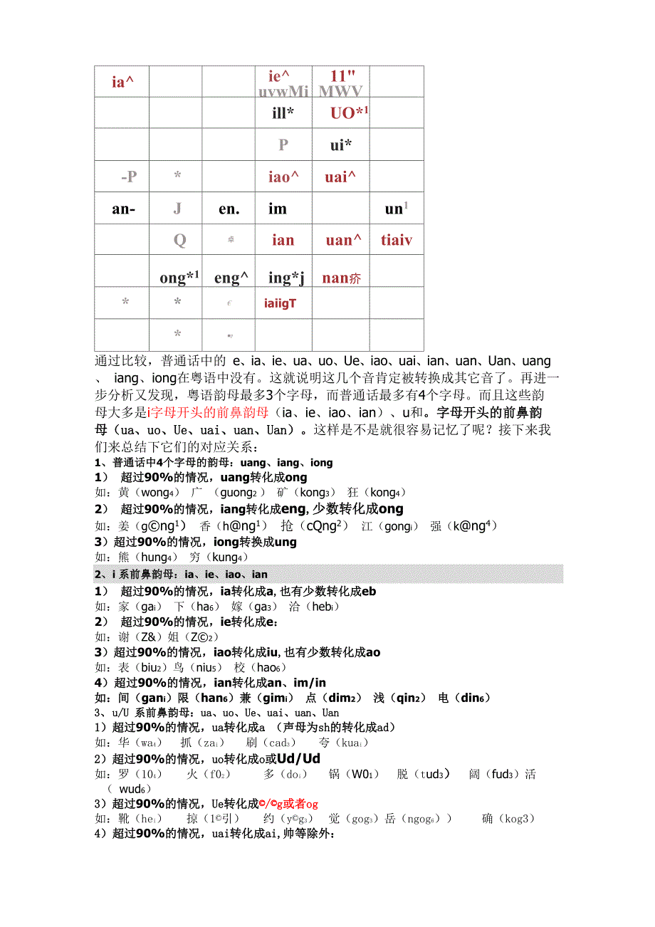 粤语学习速成_第2页