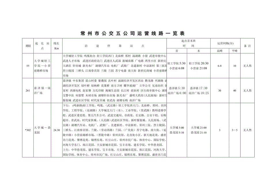 常 州 市 公 交 五 公 司 运 营 线 路 一 览 表 - 中国武进_第1页