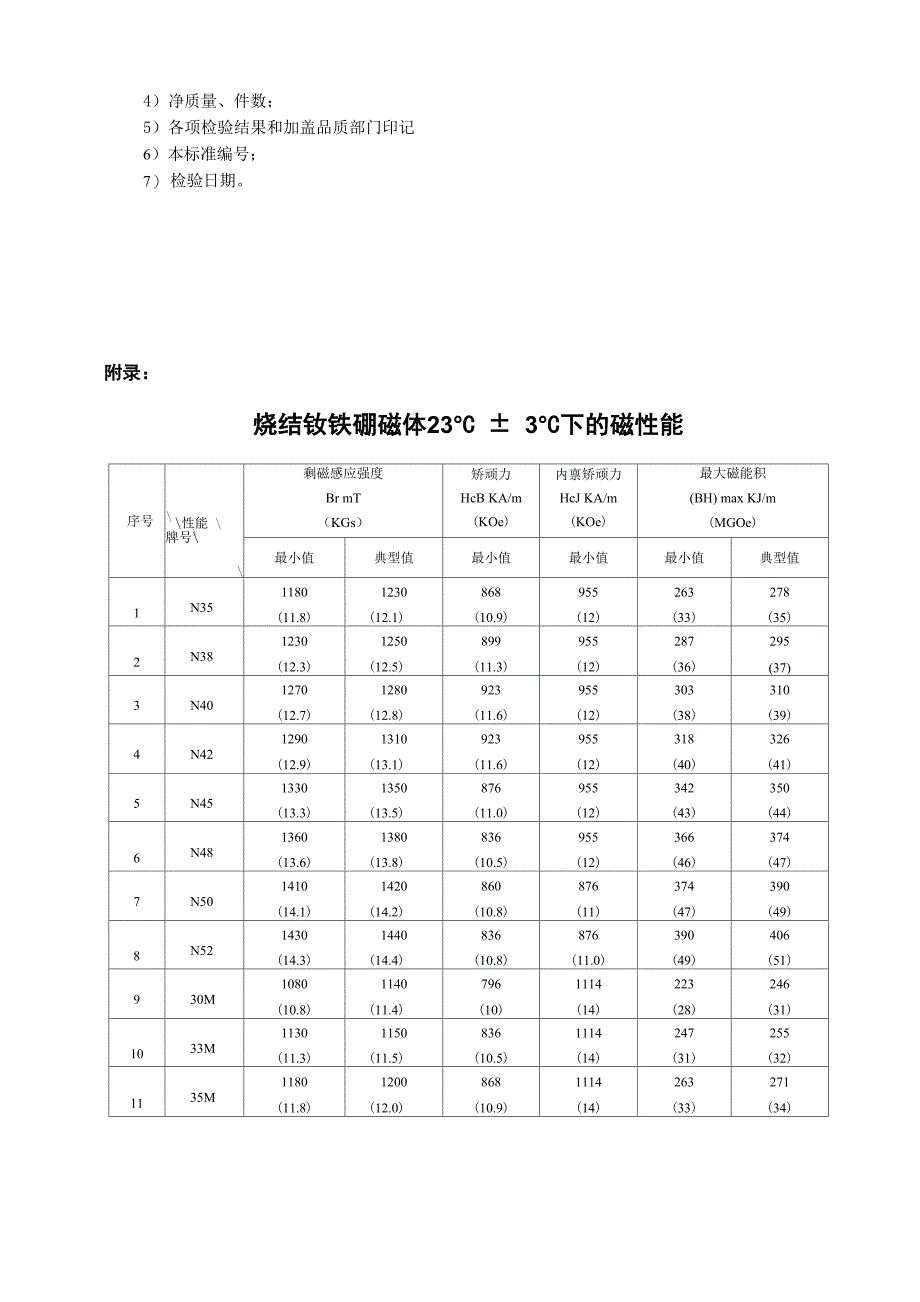 钕铁硼性能表_第4页