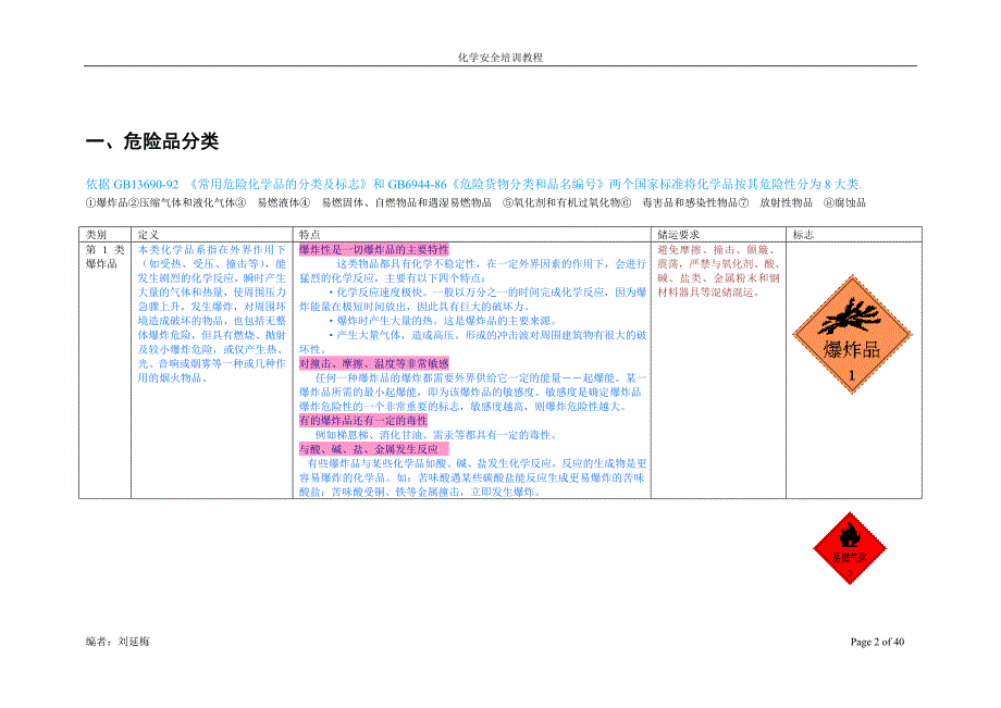 职业安全培训.doc_第2页