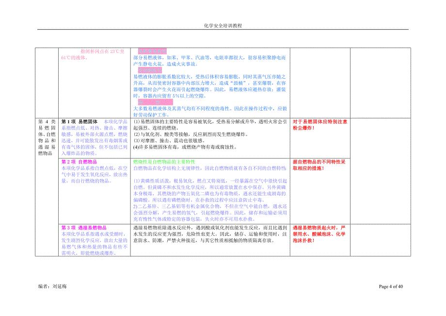 职业安全培训.doc_第4页