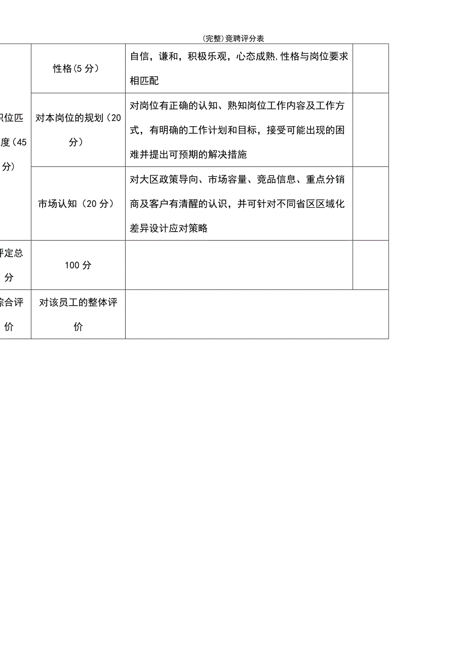 (最新整理)竞聘评分表_第4页