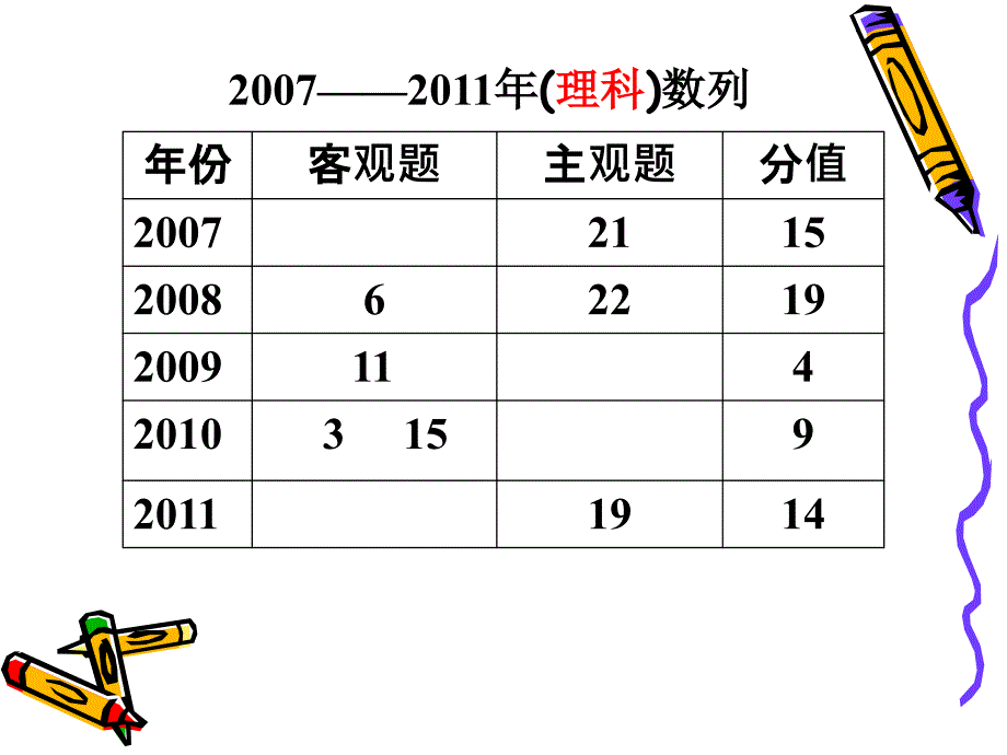 高考数列题题型的剖析与展望杭州高级中学丁国先邮….ppt_第4页