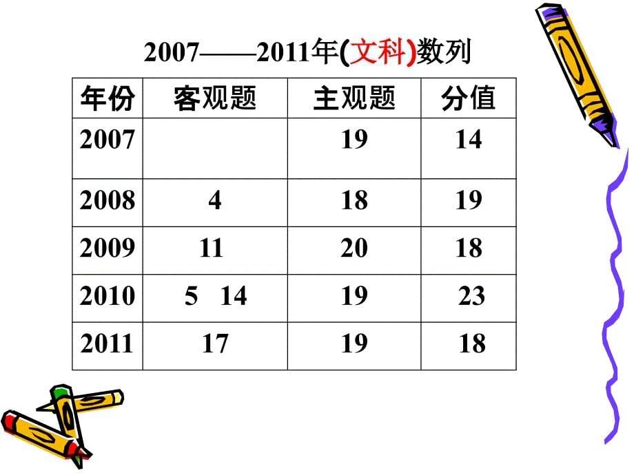 高考数列题题型的剖析与展望杭州高级中学丁国先邮….ppt_第5页