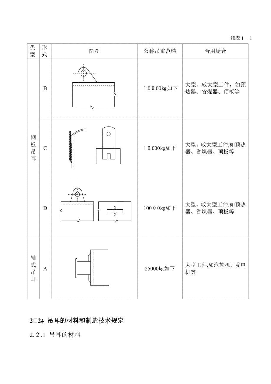 常用吊耳标准_第5页