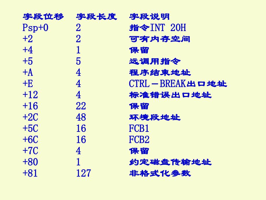 5DOS磁盘存取功能ok_第2页