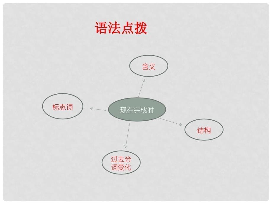 八年级英语下册《Unit 8 Have you read Treasure Island yet？》Section A 1a2d课件 （新版）人教新目标版_第5页