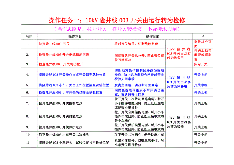 10kV倒闸操作票(教学)_第1页