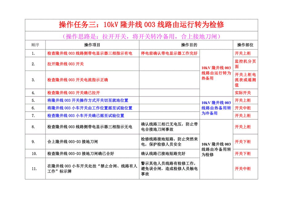 10kV倒闸操作票(教学)_第4页