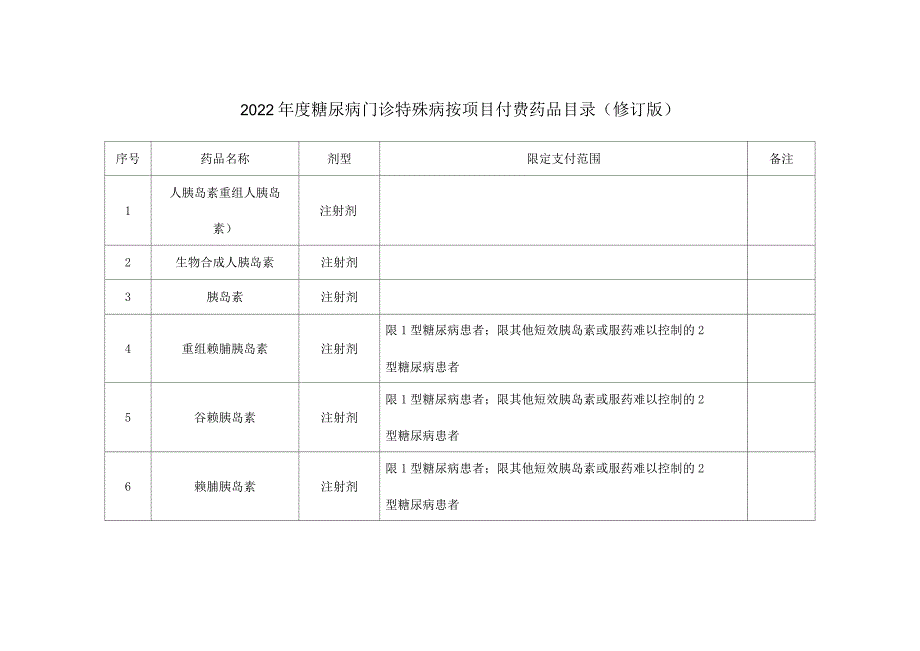 2022天津市年度糖尿病门诊特殊病按项目付费药品目录.docx_第1页