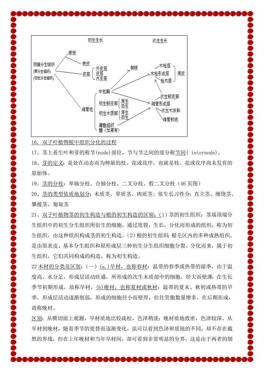 药用药植学考试复习1_第3页