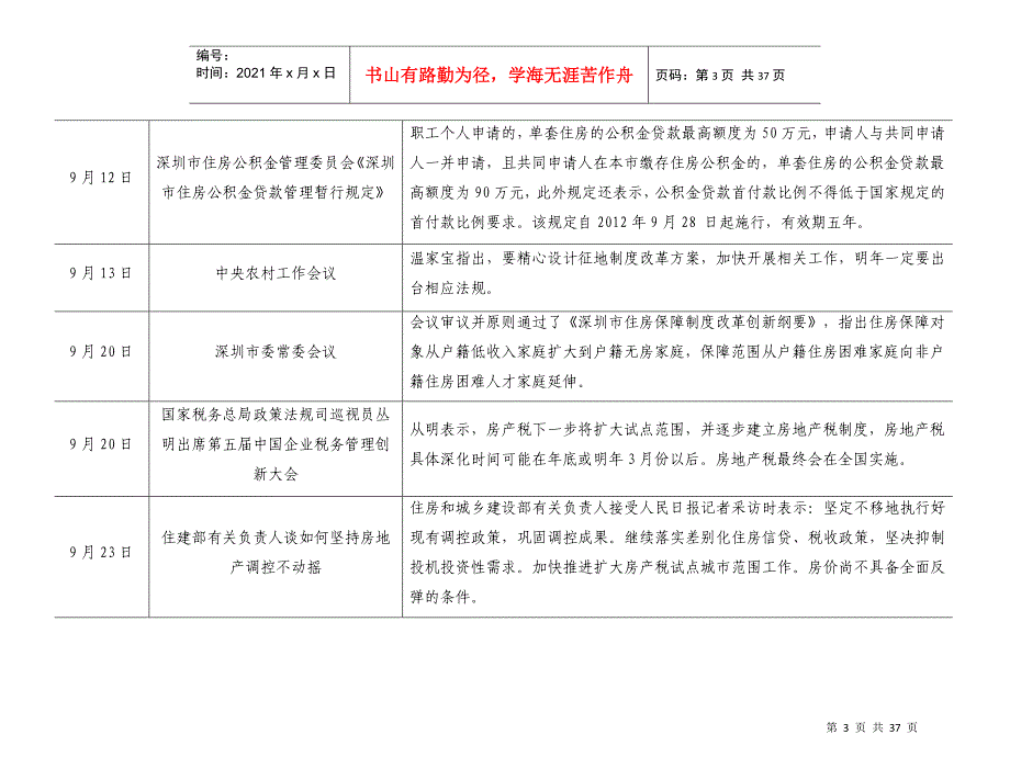 XXXX年9月邵阳房地产市场月报_第3页