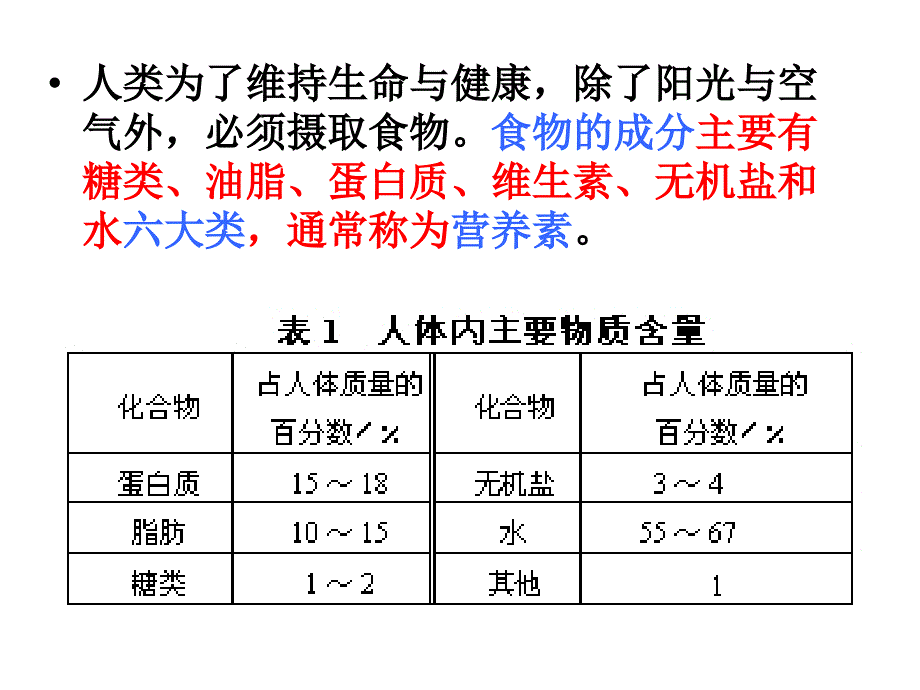 基本营养物质ppt课件_第3页