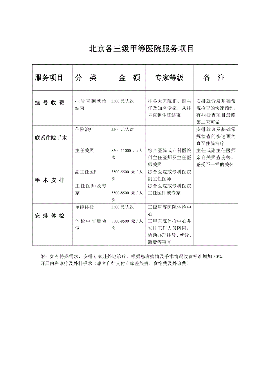 北京各大医院(1).doc_第1页