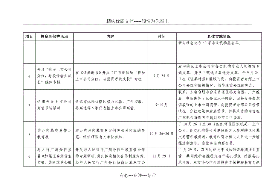 2012年下半年大事记-中国证监会_第3页