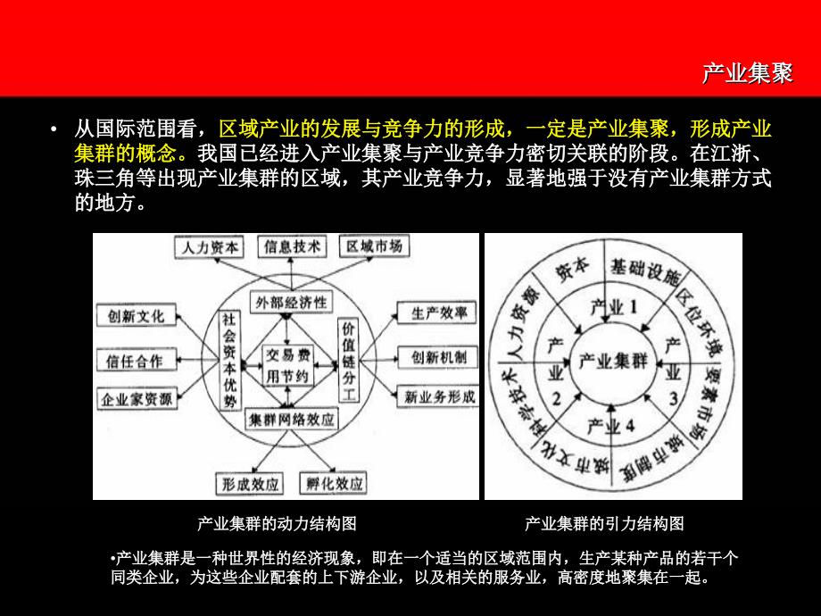 产业集聚模型_第1页