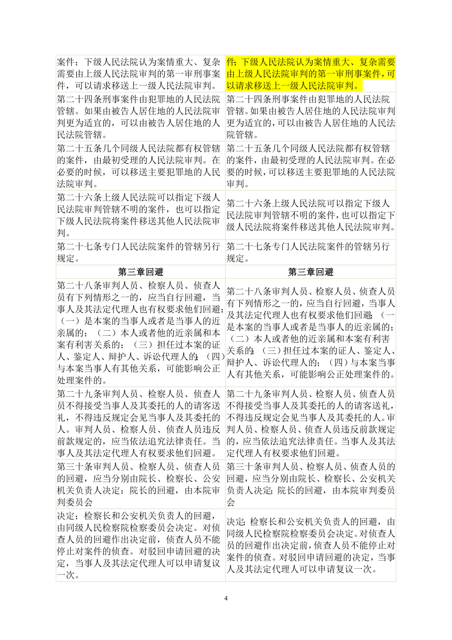 新旧刑诉法修改对照表.doc_第4页