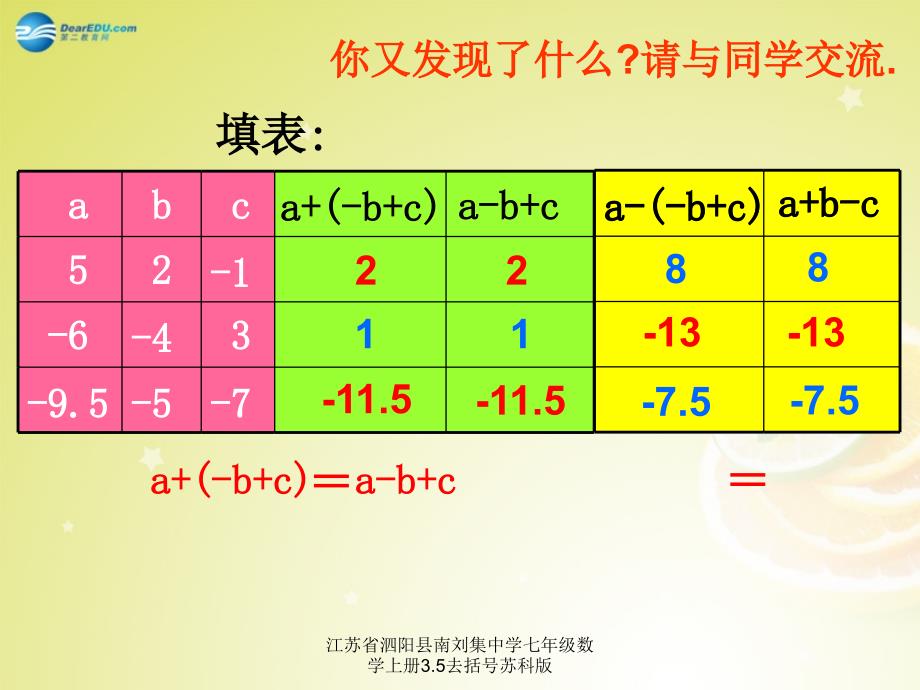 江苏省泗阳县南刘集中学七年级数学上册3.5去括号苏科版课件_第4页