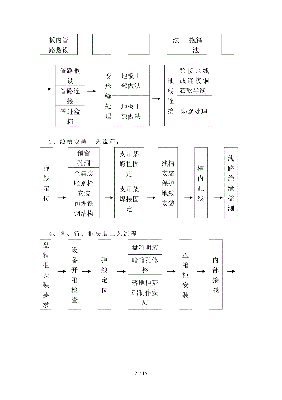 电气系统施工工艺和技术措施(强电)_第2页