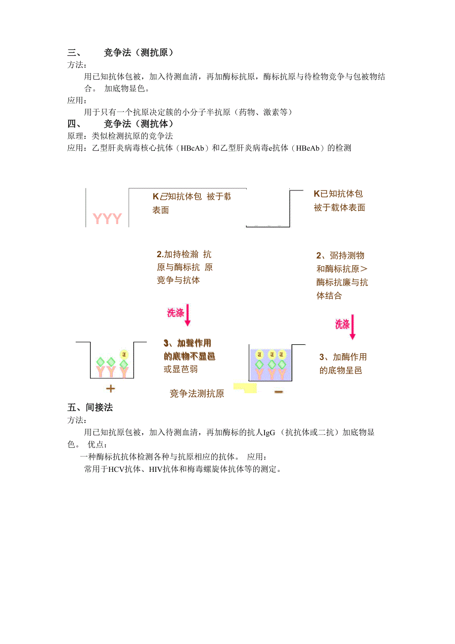 酶联免疫吸附试验基本原理与结果解释_第3页