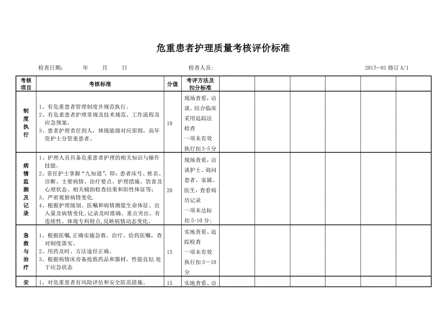 危重患者护理质量考核评价标准_第1页