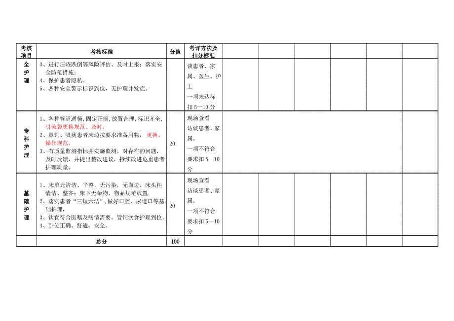 危重患者护理质量考核评价标准_第2页