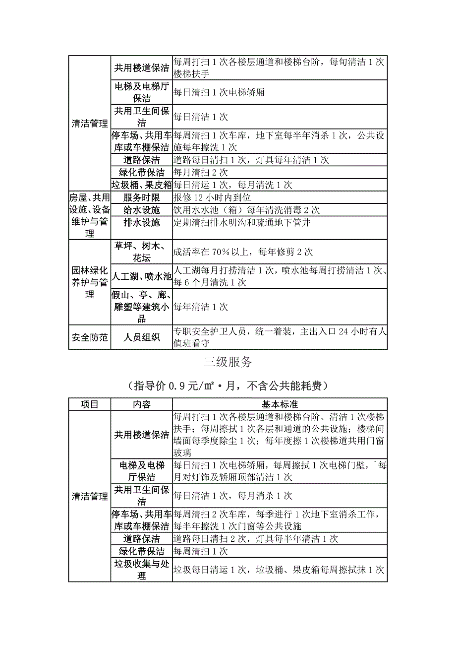 最新《宜兴市普通住宅物业公共服务简明等级收费标准》_第4页