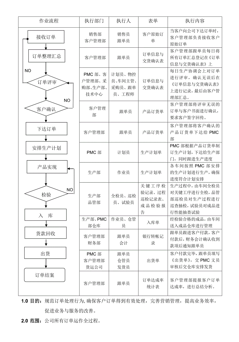 订单处理流程_第1页