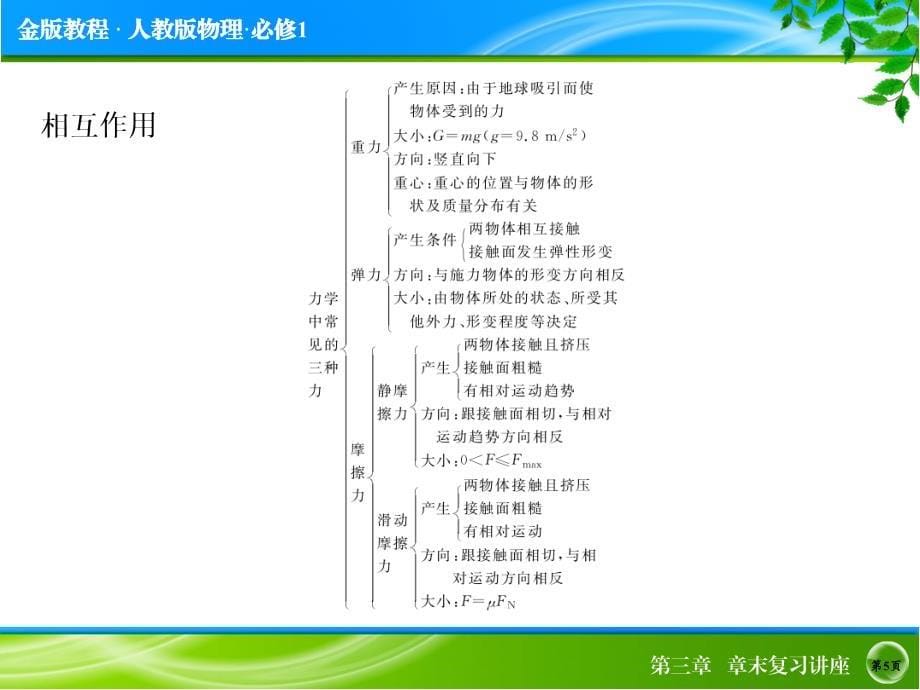 相互作用章末复习讲座.ppt_第5页