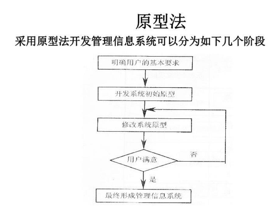 最新原型法PPT课件_第3页