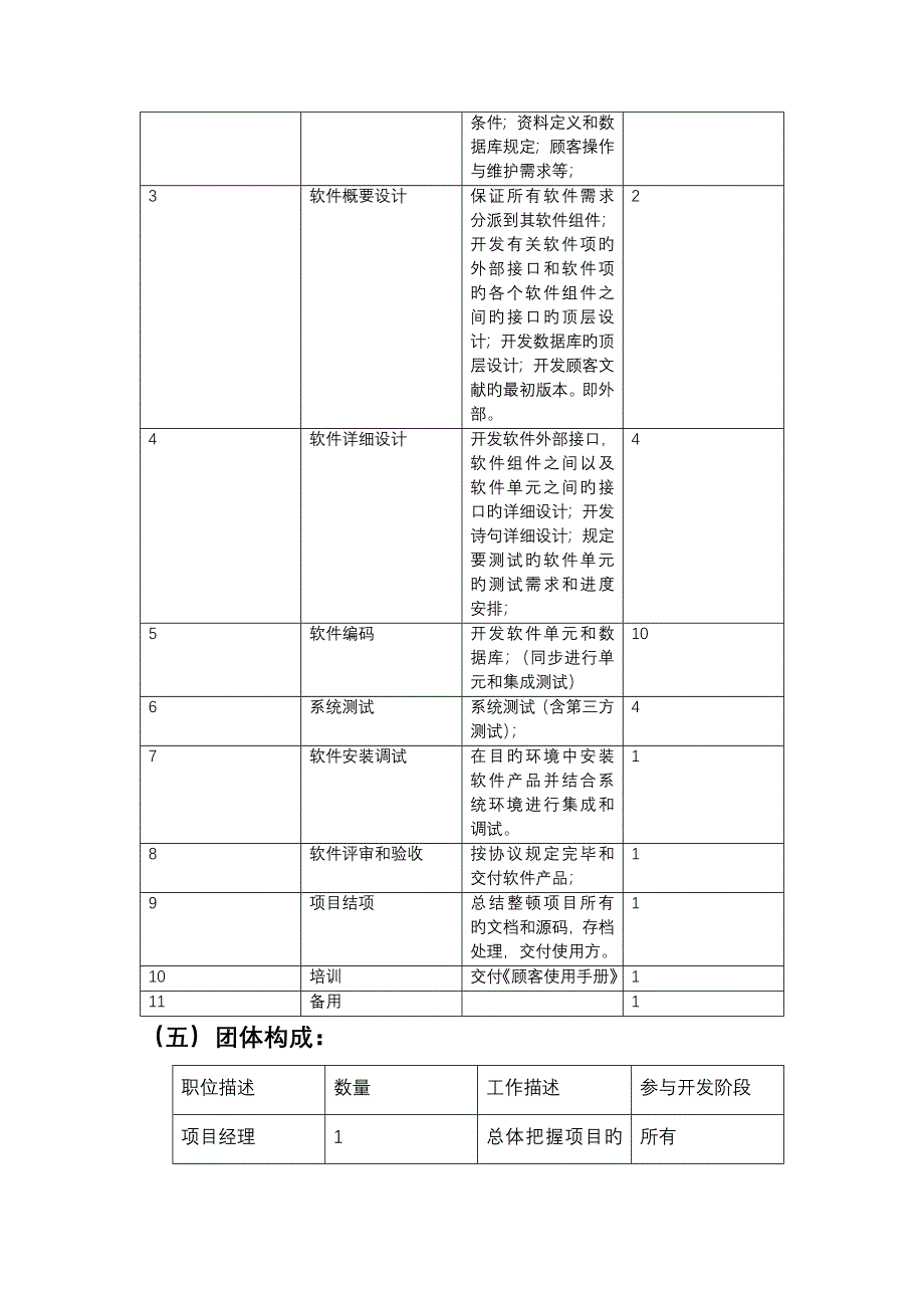 spm项目管理技术实现_第4页