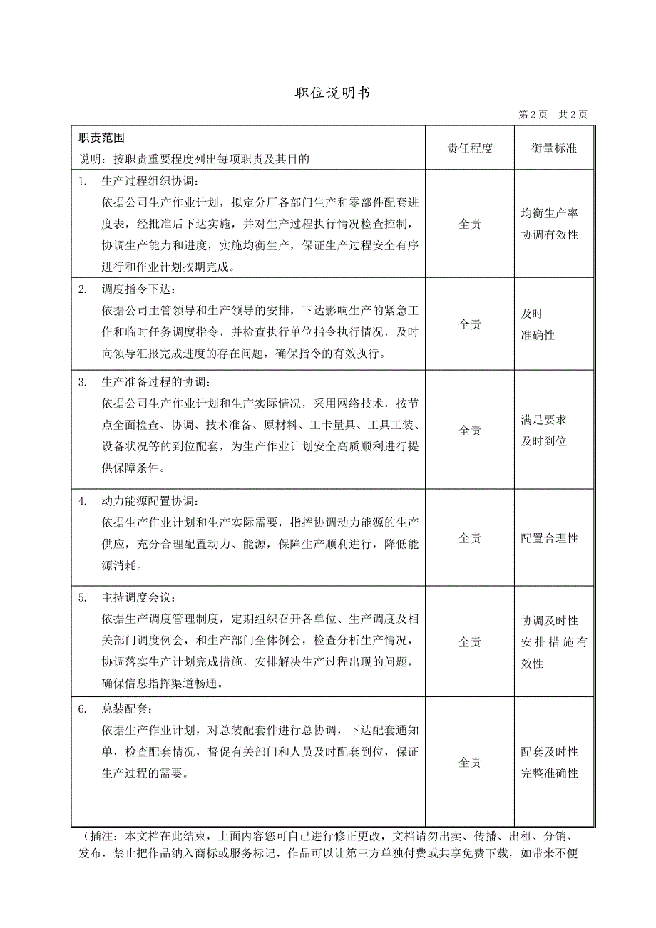 生产管理部生产调度职位说明书管理文档_第2页