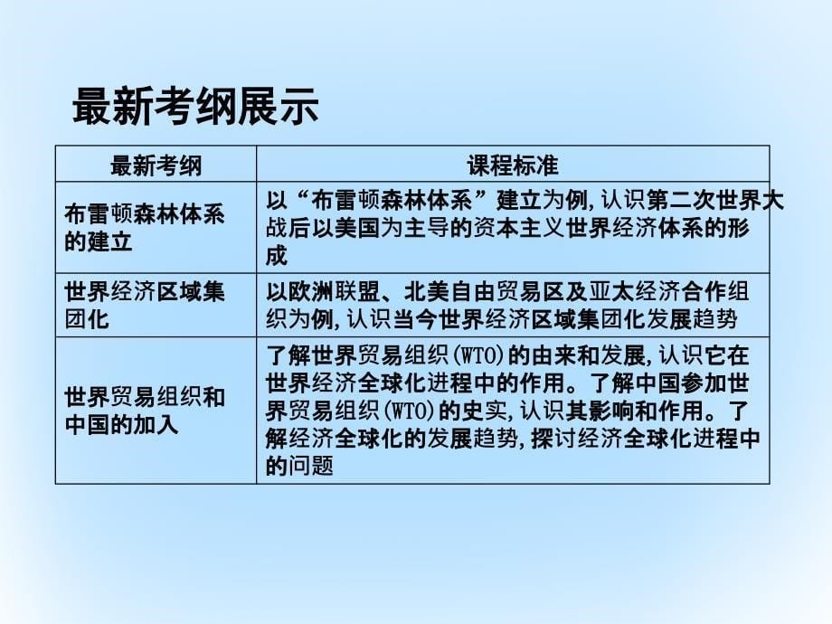 高考历史一轮复习第二模块经治史第十一单元世界经济的全球化趋势考点世界经济的全球化趋势课件_第5页