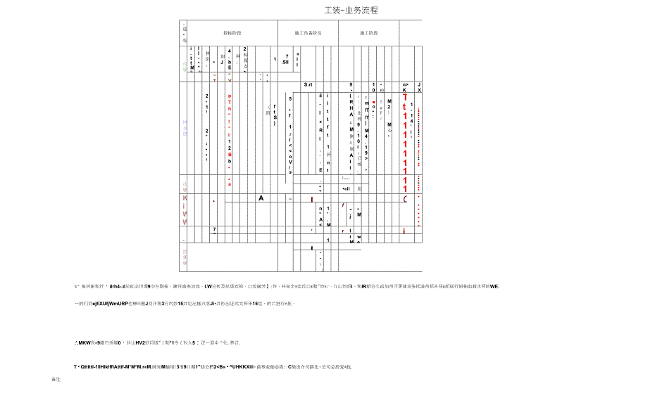 工装业务流程表_第1页