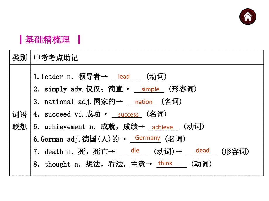 2015中考一轮复习课件教材梳理(9AUnit4)_第2页