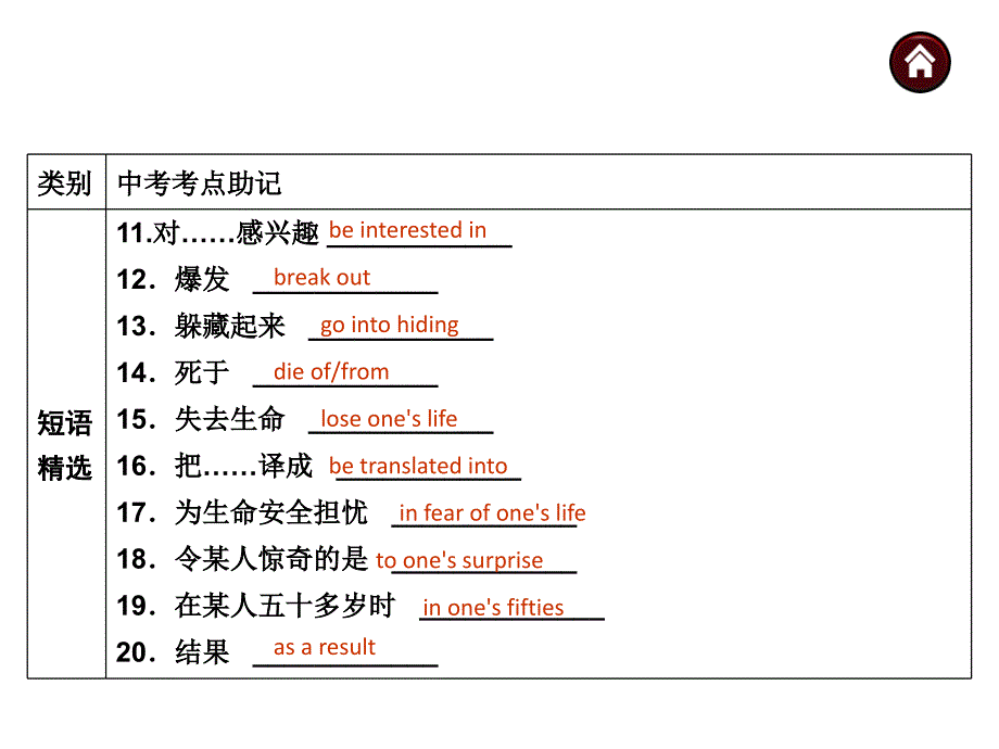 2015中考一轮复习课件教材梳理(9AUnit4)_第4页