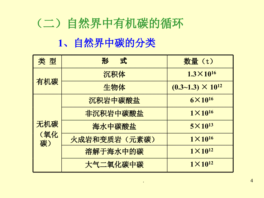 沉积有机质的物质的形成与聚集ppt课件_第4页