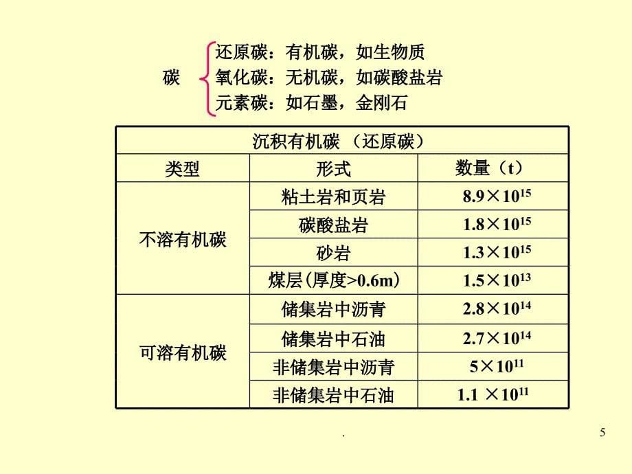 沉积有机质的物质的形成与聚集ppt课件_第5页