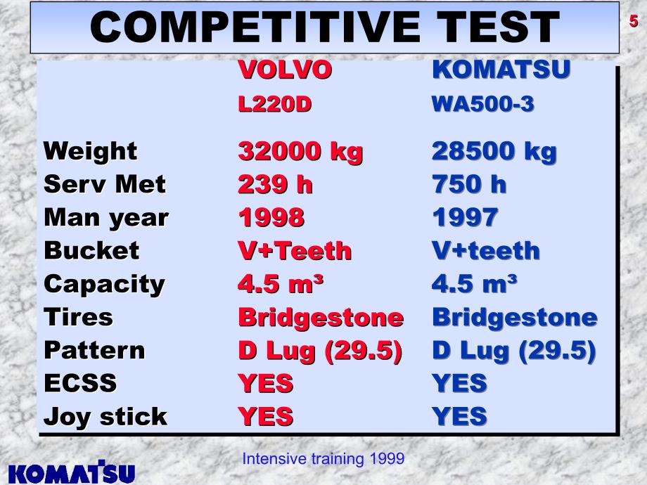 WA500survey11_第2页